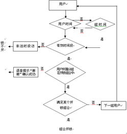 企業(yè)管理的好幫手 指紋門禁考勤設(shè)計(jì)方案