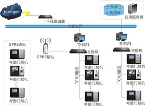 河南鄭州管城區(qū)考勤門禁管理系統(tǒng)安裝公司 專業(yè)門禁考勤系統(tǒng)解決方案